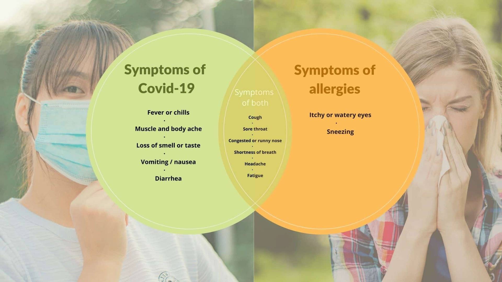 infographic allergies vs coronavirus