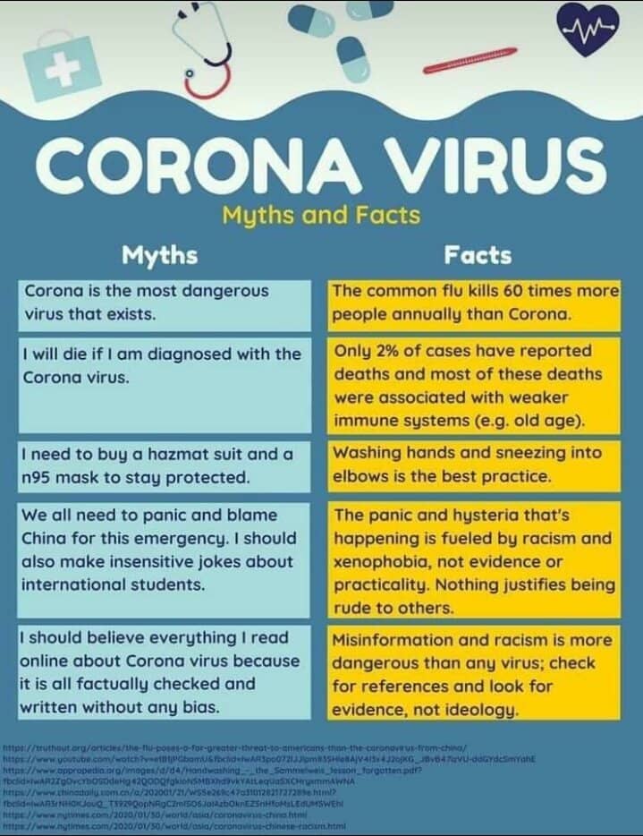 Coronavirus: facts and fiction