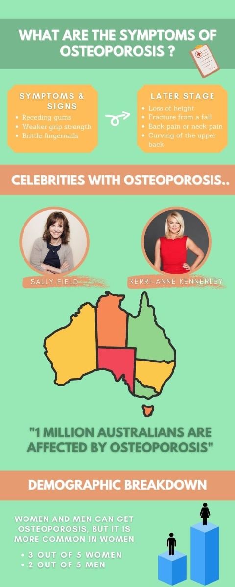 osteoprosis infographic 2