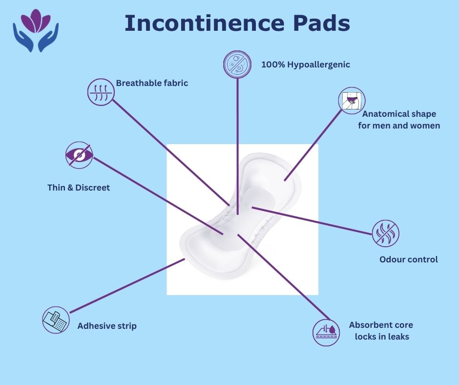 What is an incontinence pad