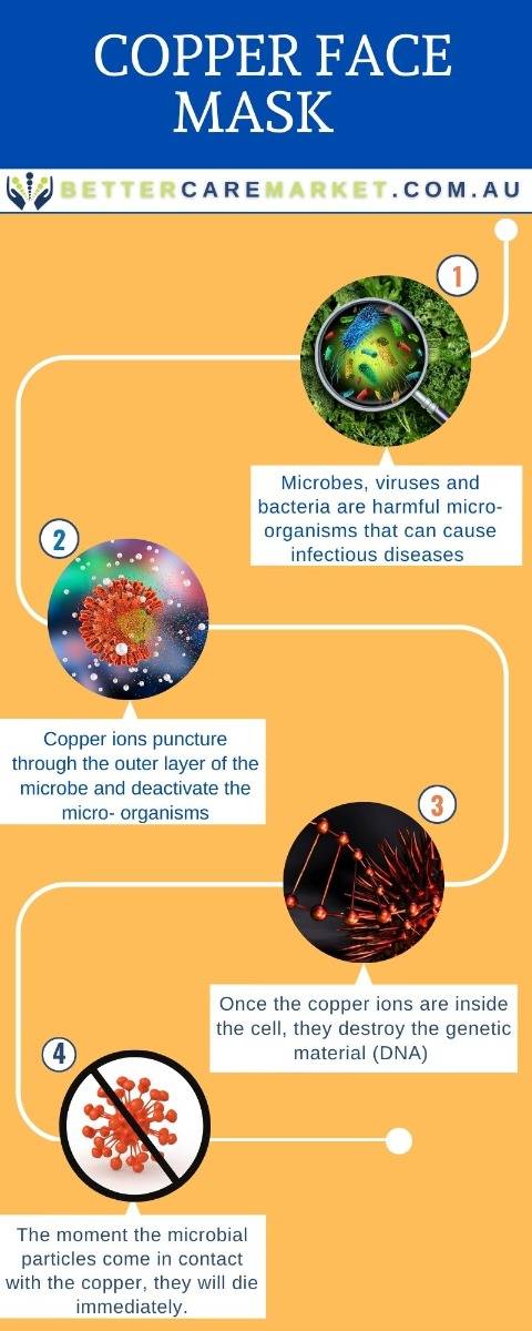 infographic Copper