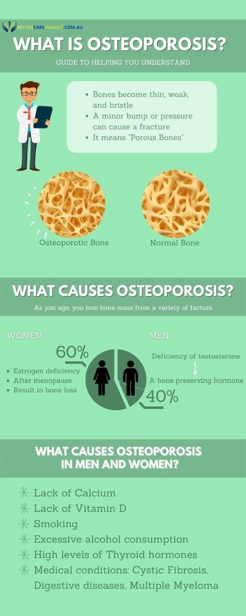 osteoporosis infographic 1