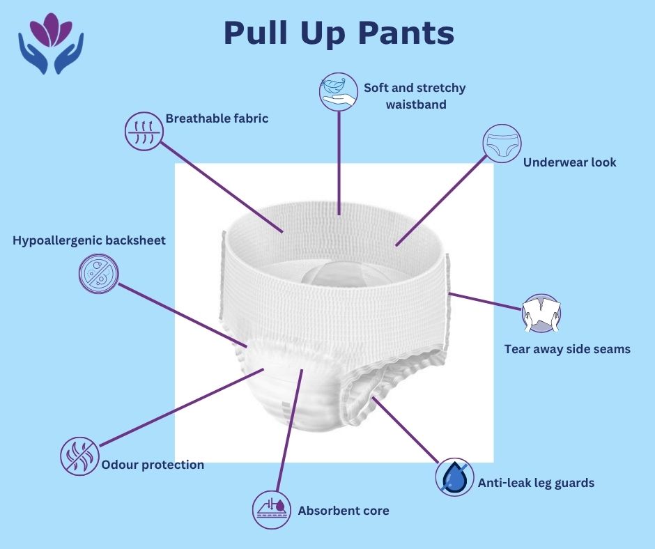 What is a pull-up pant